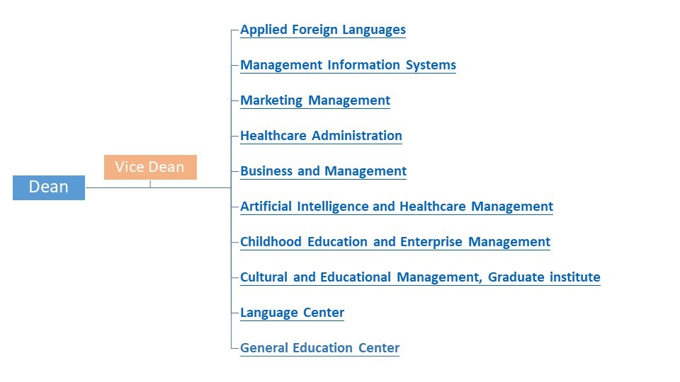 Organization2
